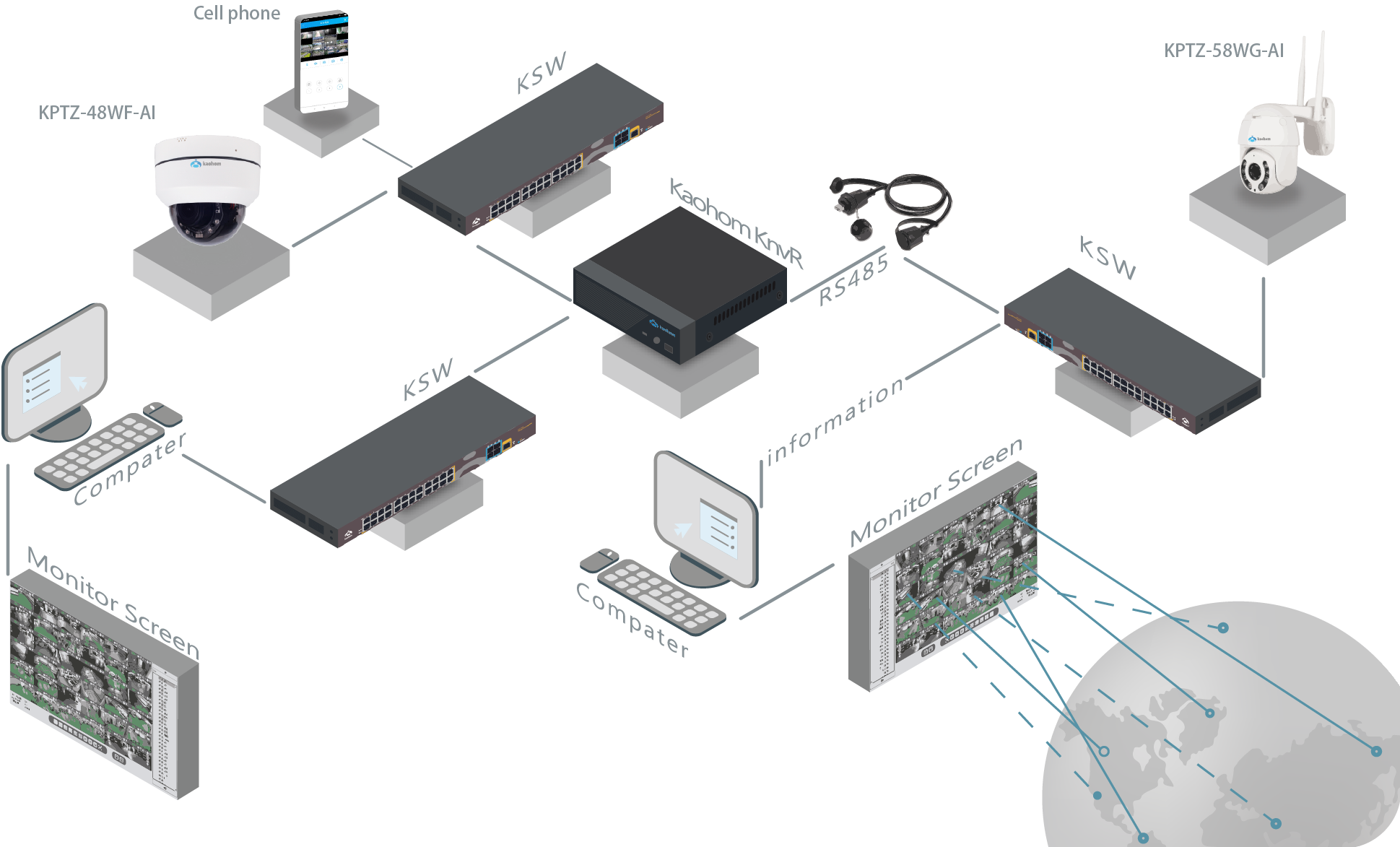 CCTV｜架構圖｜高宏資訊